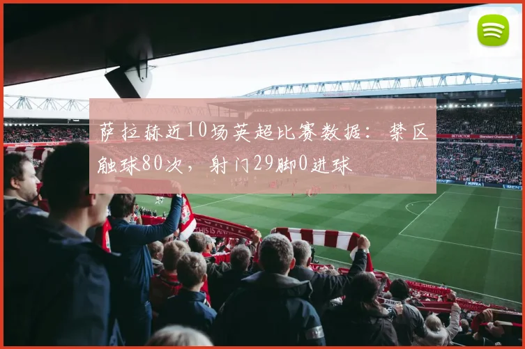 萨拉赫近10场英超比赛数据：禁区触球80次，射门29脚0进球